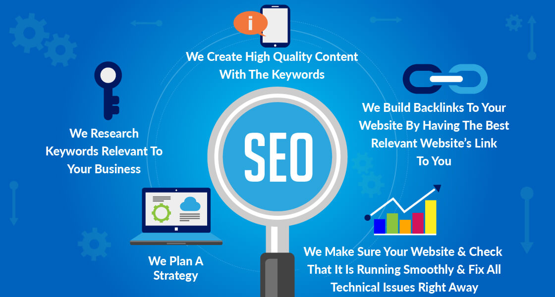 SEO Infographic